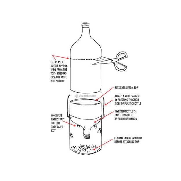 Check out How to Get Rid of Flies Outdoors Naturally at http://pioneersettler.com/get-rid-flies-outdoors/